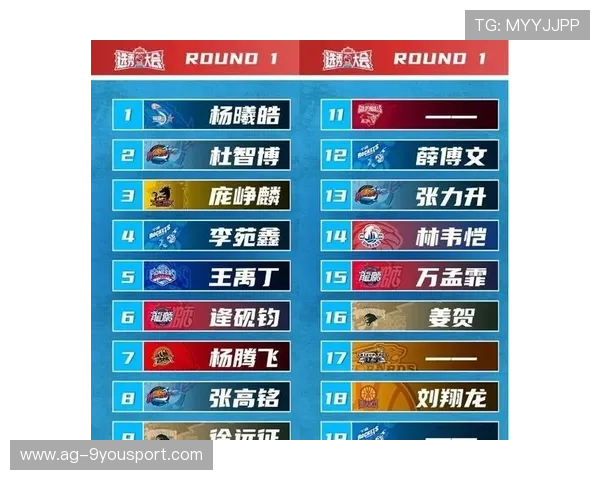 CBA联盟整合青训体系打造人才通道,cba青训队与cba选秀